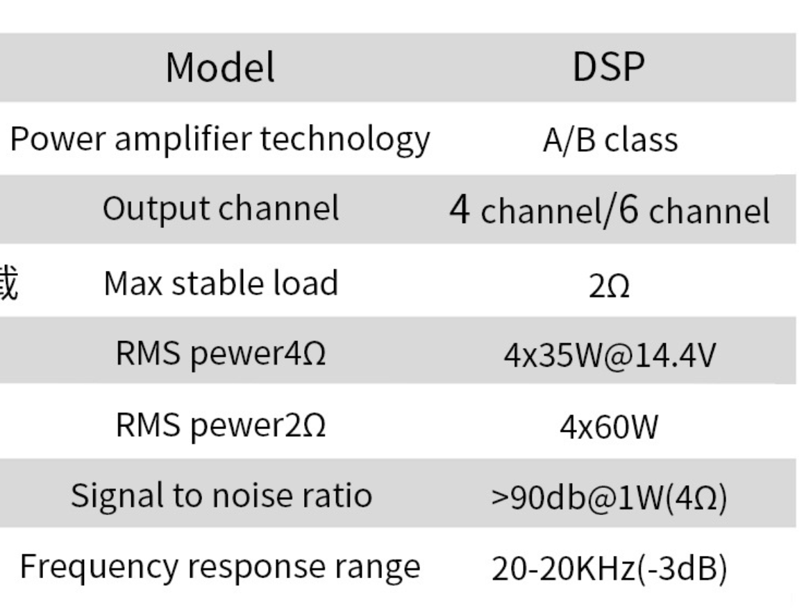 Digital sound processor DSP for android headunit plug and play